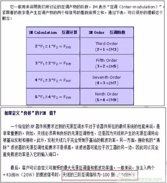 最好的天線基礎(chǔ)知識(shí)！超實(shí)用 隨時(shí)查詢(xún)