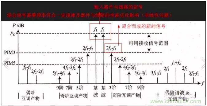 最好的天線基礎(chǔ)知識(shí)！超實(shí)用 隨時(shí)查詢(xún)