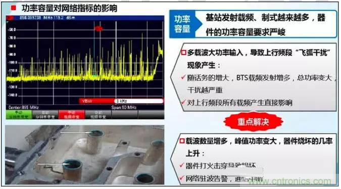 最好的天線基礎(chǔ)知識(shí)！超實(shí)用 隨時(shí)查詢(xún)