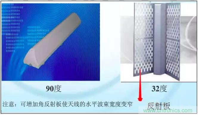 最好的天線基礎(chǔ)知識(shí)！超實(shí)用 隨時(shí)查詢(xún)