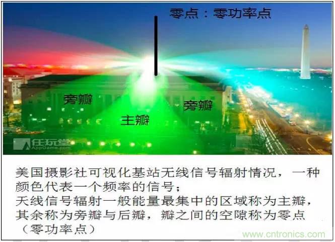 最好的天線基礎(chǔ)知識(shí)！超實(shí)用 隨時(shí)查詢(xún)