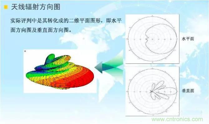 最好的天線基礎(chǔ)知識(shí)！超實(shí)用 隨時(shí)查詢(xún)