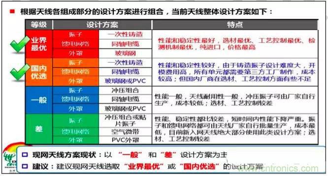 最好的天線基礎(chǔ)知識(shí)！超實(shí)用 隨時(shí)查詢(xún)
