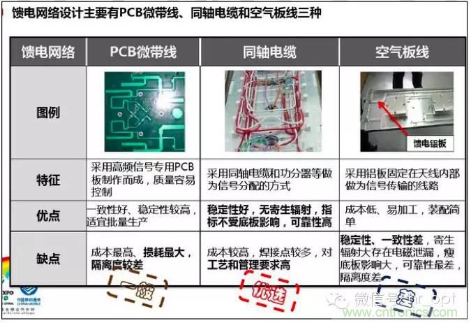 最好的天線基礎(chǔ)知識(shí)！超實(shí)用 隨時(shí)查詢(xún)