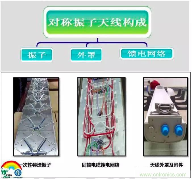 最好的天線基礎(chǔ)知識(shí)！超實(shí)用 隨時(shí)查詢(xún)