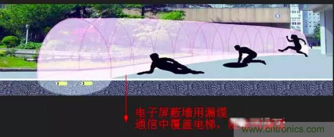 最好的天線基礎(chǔ)知識(shí)！超實(shí)用 隨時(shí)查詢(xún)