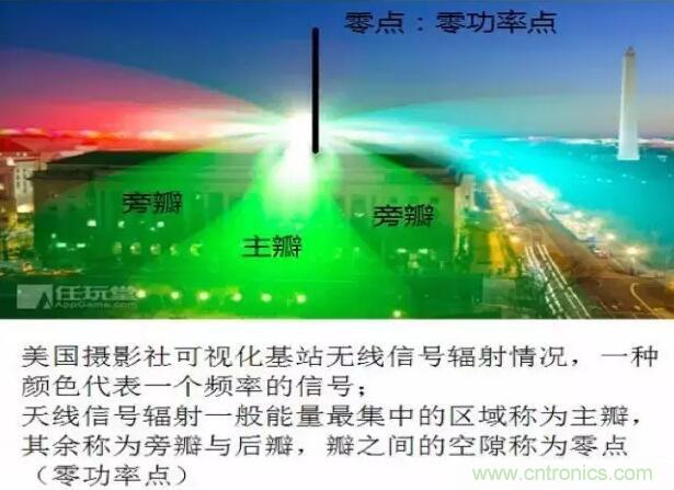 最好的天線基礎(chǔ)知識(shí)！超實(shí)用 隨時(shí)查詢(xún)