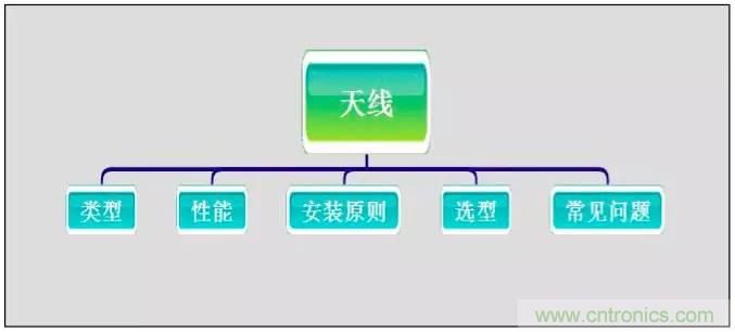 最好的天線基礎(chǔ)知識(shí)！超實(shí)用 隨時(shí)查詢(xún)