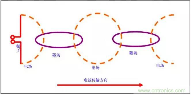 最好的天線基礎(chǔ)知識(shí)！超實(shí)用 隨時(shí)查詢(xún)