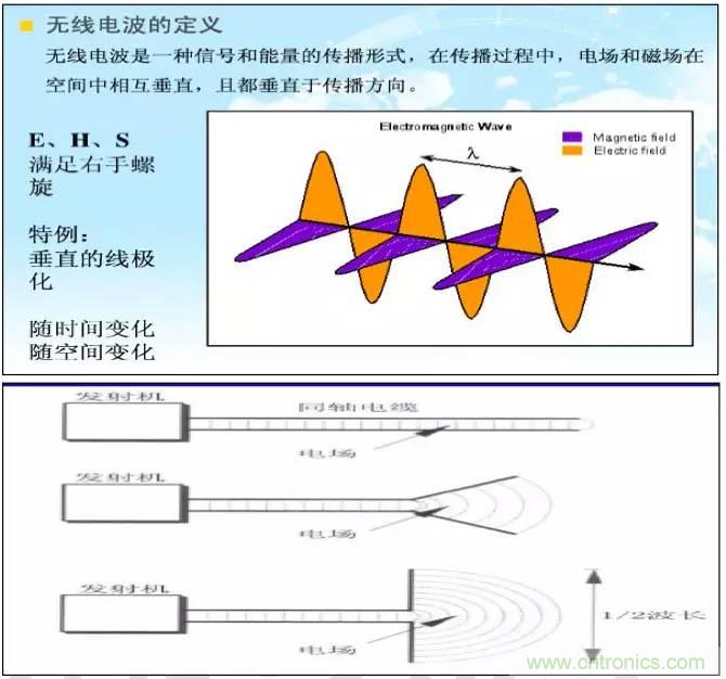 最好的天線基礎(chǔ)知識(shí)！超實(shí)用 隨時(shí)查詢(xún)