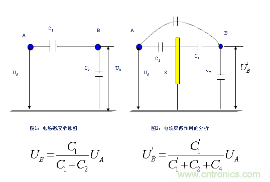 從22個方面分析:電源PCB設(shè)計與EMC的關(guān)聯(lián)