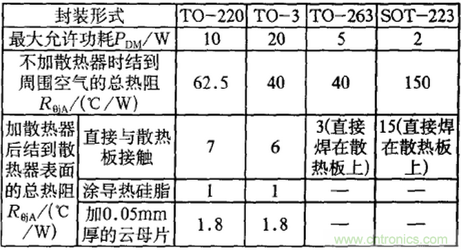 【干貨】非常經(jīng)典的22個(gè)開關(guān)電源設(shè)計(jì)問題！