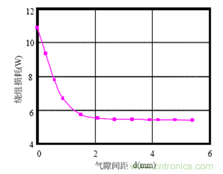 一次弄懂：集膚效應、鄰近效應、邊緣效應、渦流損耗