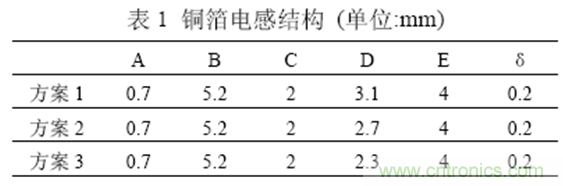 一次弄懂：集膚效應、鄰近效應、邊緣效應、渦流損耗