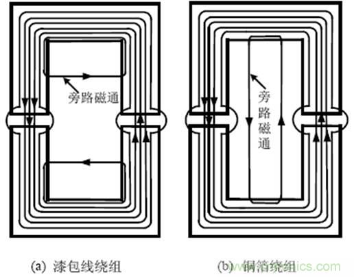 一次弄懂：集膚效應、鄰近效應、邊緣效應、渦流損耗