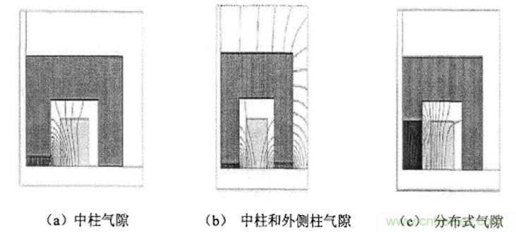 一次弄懂：集膚效應、鄰近效應、邊緣效應、渦流損耗