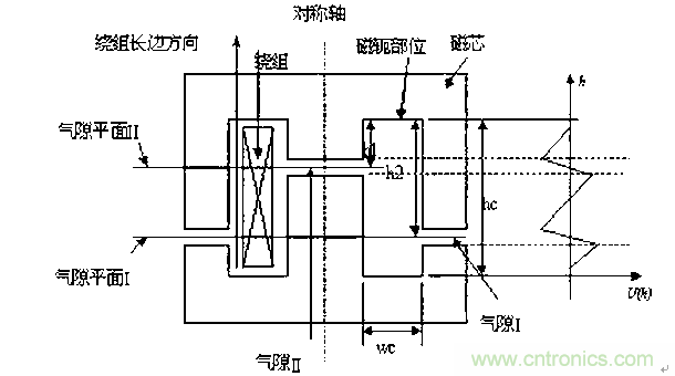 一次弄懂：集膚效應、鄰近效應、邊緣效應、渦流損耗