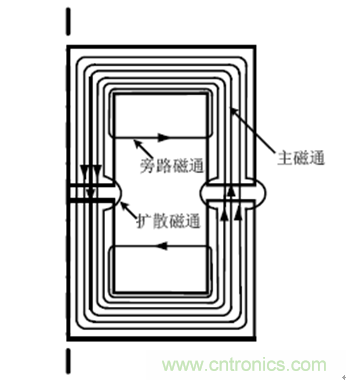 一次弄懂：集膚效應、鄰近效應、邊緣效應、渦流損耗