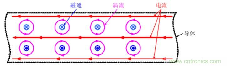 一次弄懂：集膚效應、鄰近效應、邊緣效應、渦流損耗