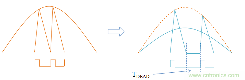【精辟】就這樣把PF和PFC講透了?。?！