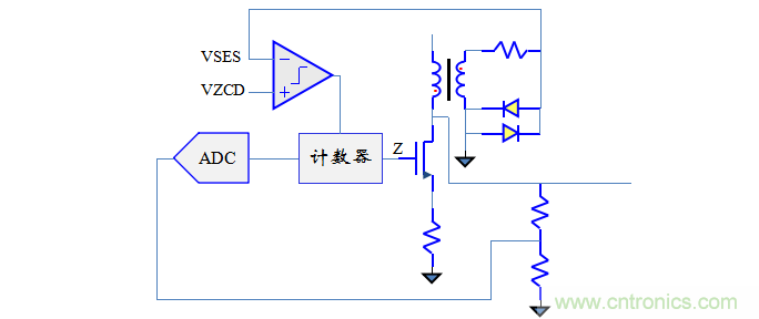 【精辟】就這樣把PF和PFC講透了?。。? width=