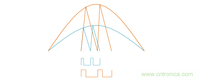 【精辟】就這樣把PF和PFC講透了?。?！