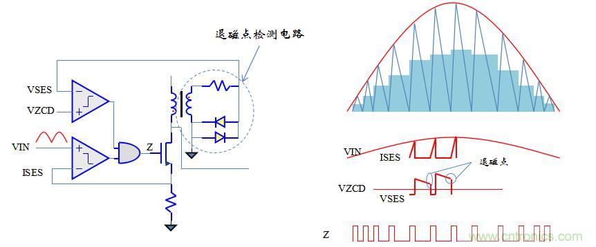 【精辟】就這樣把PF和PFC講透了?。?！
