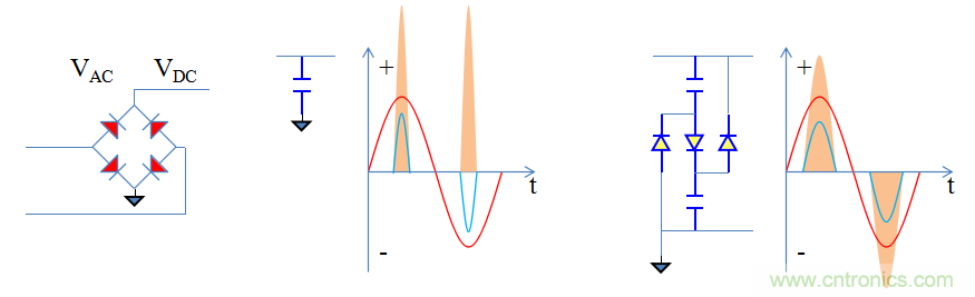 【精辟】就這樣把PF和PFC講透了?。?！