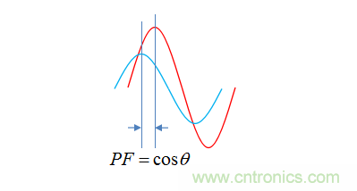 【精辟】就這樣把PF和PFC講透了?。?！