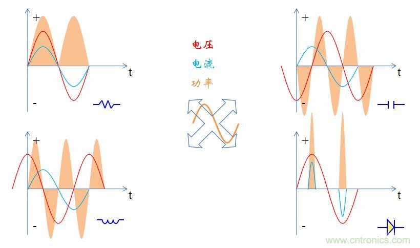 【精辟】就這樣把PF和PFC講透了?。?！