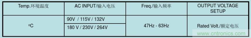 開(kāi)關(guān)電源32個(gè)測(cè)試項(xiàng)：測(cè)試所需工具、測(cè)試方法、波形