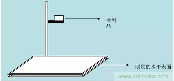 開(kāi)關(guān)電源32個(gè)測(cè)試項(xiàng)：測(cè)試所需工具、測(cè)試方法、波形