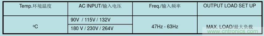 開(kāi)關(guān)電源32個(gè)測(cè)試項(xiàng)：測(cè)試所需工具、測(cè)試方法、波形