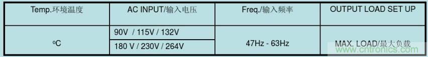 開(kāi)關(guān)電源32個(gè)測(cè)試項(xiàng)：測(cè)試所需工具、測(cè)試方法、波形