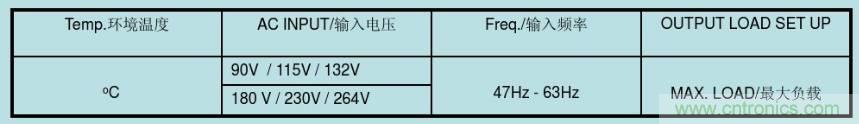 開(kāi)關(guān)電源32個(gè)測(cè)試項(xiàng)：測(cè)試所需工具、測(cè)試方法、波形