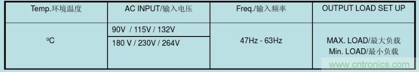 開(kāi)關(guān)電源32個(gè)測(cè)試項(xiàng)：測(cè)試所需工具、測(cè)試方法、波形