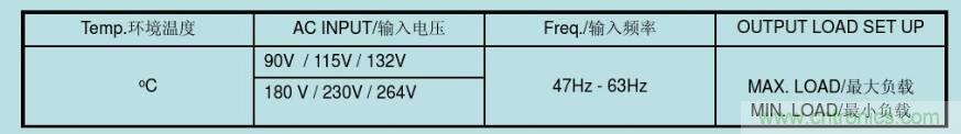 開(kāi)關(guān)電源32個(gè)測(cè)試項(xiàng)：測(cè)試所需工具、測(cè)試方法、波形