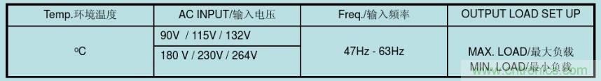 開(kāi)關(guān)電源32個(gè)測(cè)試項(xiàng)：測(cè)試所需工具、測(cè)試方法、波形