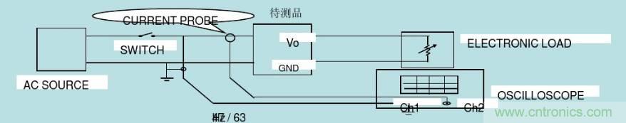 開(kāi)關(guān)電源32個(gè)測(cè)試項(xiàng)：測(cè)試所需工具、測(cè)試方法、波形