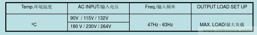 開(kāi)關(guān)電源32個(gè)測(cè)試項(xiàng)：測(cè)試所需工具、測(cè)試方法、波形