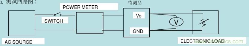 開(kāi)關(guān)電源32個(gè)測(cè)試項(xiàng)：測(cè)試所需工具、測(cè)試方法、波形
