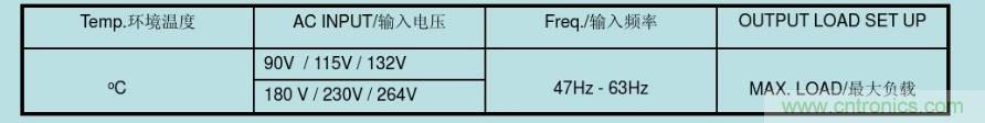 開(kāi)關(guān)電源32個(gè)測(cè)試項(xiàng)：測(cè)試所需工具、測(cè)試方法、波形