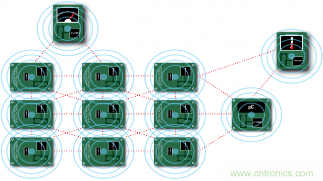 看無線電池管理系統(tǒng)如何滿足業(yè)界對(duì)更高可靠性的需求？