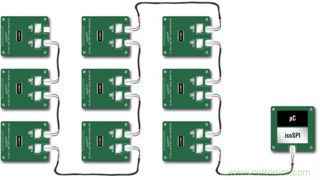 看無線電池管理系統(tǒng)如何滿足業(yè)界對(duì)更高可靠性的需求？