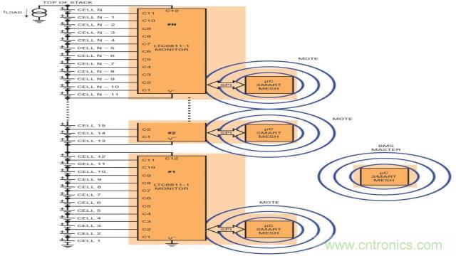 看無線電池管理系統(tǒng)如何滿足業(yè)界對(duì)更高可靠性的需求？