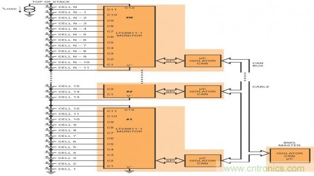 看無線電池管理系統(tǒng)如何滿足業(yè)界對(duì)更高可靠性的需求？