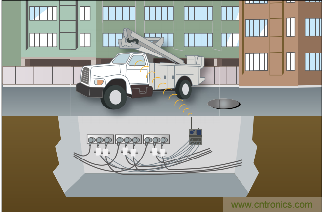 下一代線路傳感器： 采集電能、互聯(lián)、減少維護(hù)工作量