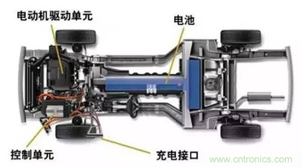 新能源汽車(chē)驅(qū)動(dòng)電機(jī)深度分析！