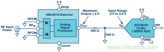 理解、操作并實現(xiàn)基于二極管的集成式RF檢波器接口