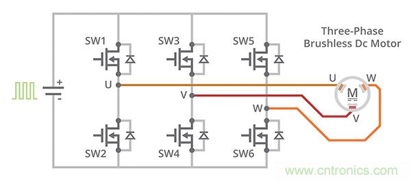 什么是 BLDC 電機(jī)換向的最有效方法？
